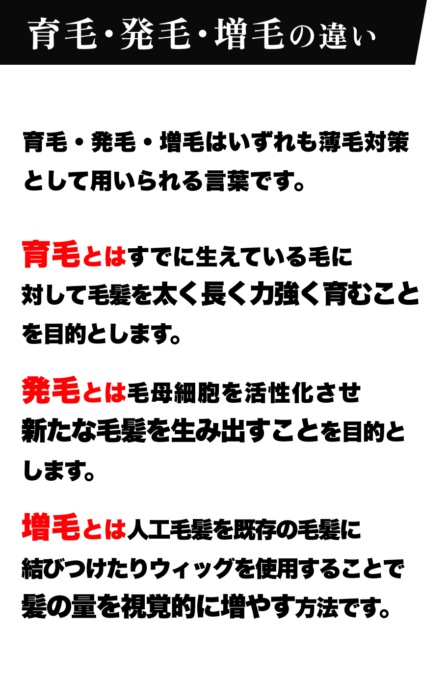 育毛・発毛・増毛の違い育毛とはすでに生えている毛に対して毛髪を太く長く力強く育むことを目的とします。発毛とは毛母細胞を活性化させ新たな毛髪を生み出すことを目的とします。増毛とは人工毛髪を既存の毛髪に結びつけたりウィッグを使用することで髪の量を視覚的に増やす方法です。育毛・発毛・増毛はいずれも薄毛対策として用いられる言葉です。